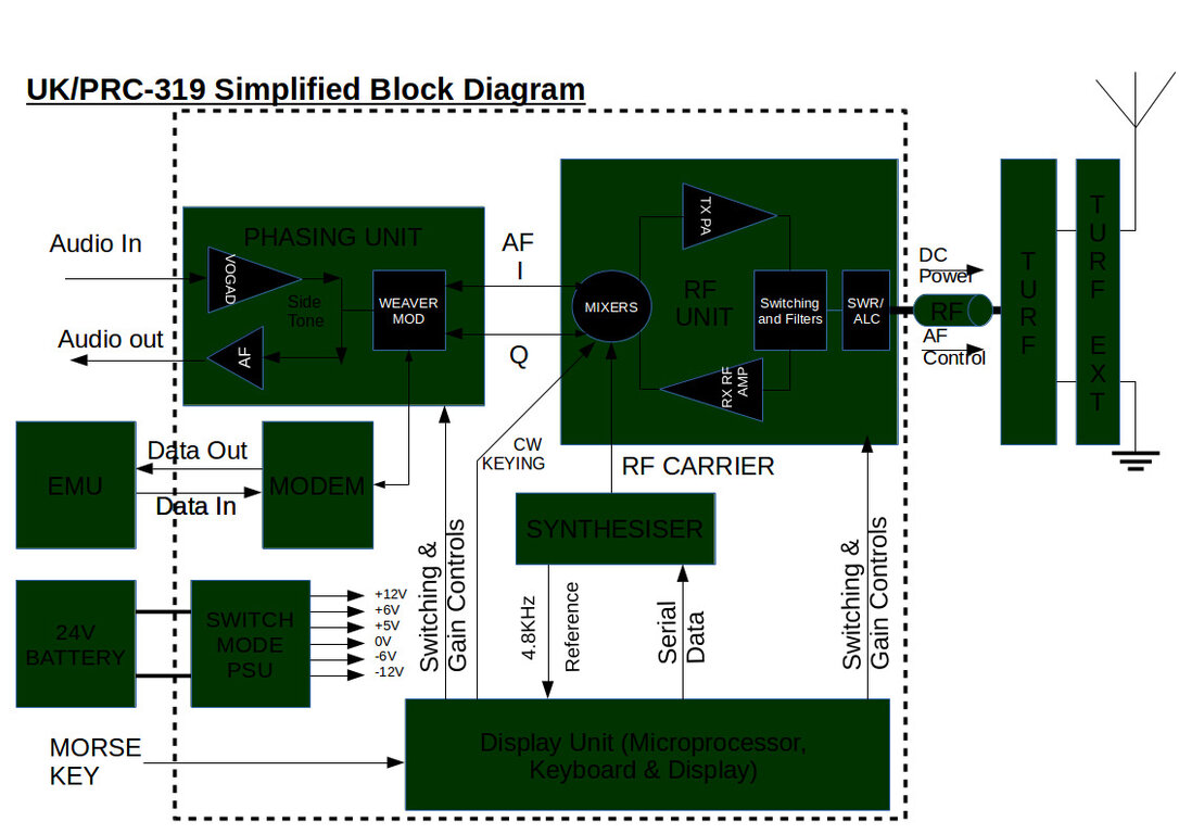 Image: rt319-block.jpg