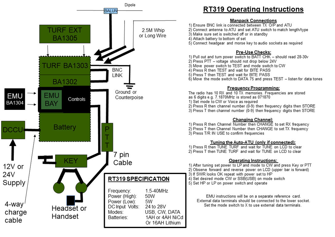 Image: rt319-card.jpg