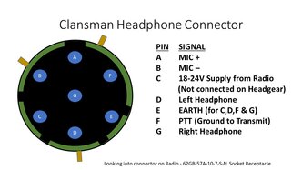 Thumbnail: 001-clansman-radio-headgear-socket.JPG