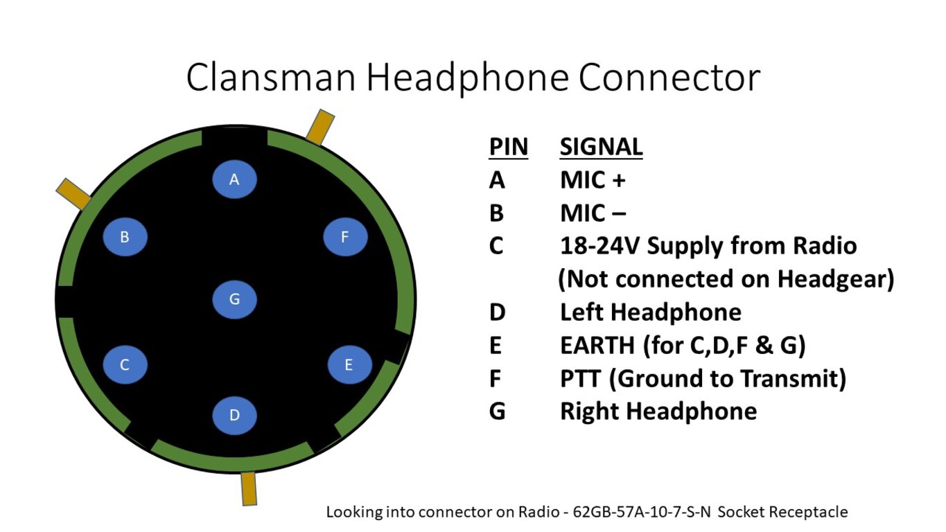 Image: 001-clansman-radio-headgear-socket.JPG