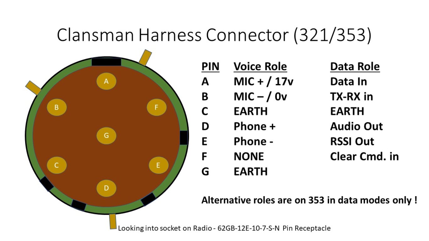 Image: 007-clansman-radio-harness-socket.JPG