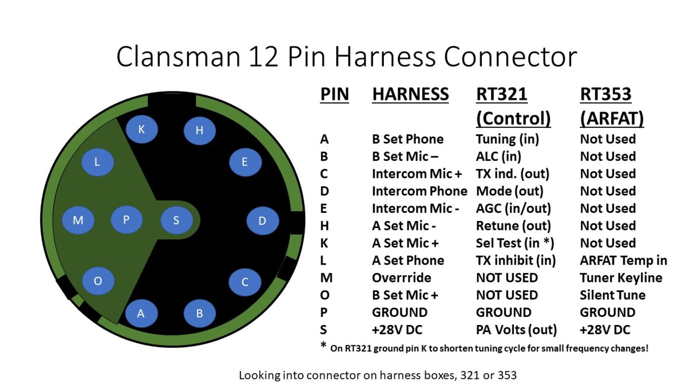 Image: 07-clansman-12pin-connector.jpg