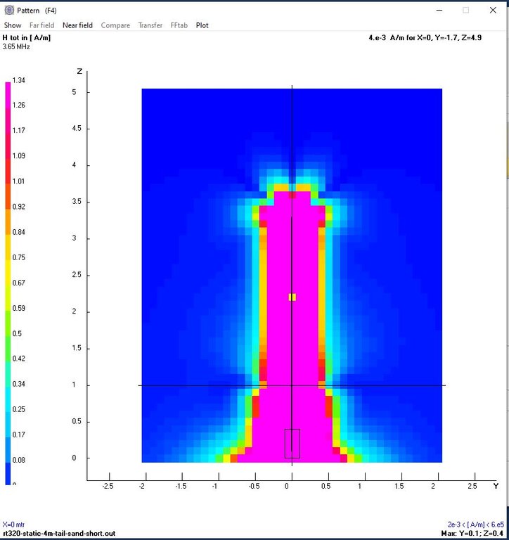 Image: rt320-80m-static-4m-counterpoise-30w-h-field-front.JPG